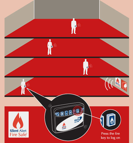 Fire Safe System in öffentlichen Gebäuden